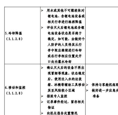 民航局《锂電(diàn)池機上(shàng)應急處置指南》3月1日起施行(xíng)：着火(huǒ)用水(shuǐ)淋灑