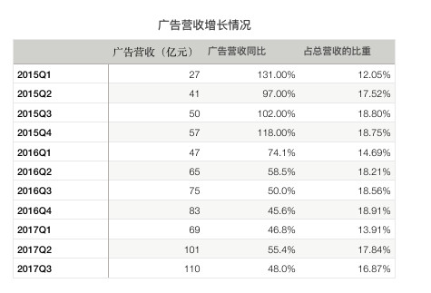 “跳(tiào)一跳(tiào)”植入耐克廣告，能解微信商業化變現之困嗎？